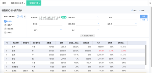 ERP系统中的管理思想及其在投资管理中的应用