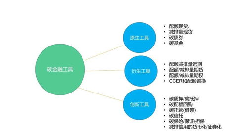 碳资产管理 核心方法、金融工具与会计处理全解析