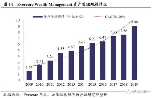 他山之石 解析国内外券商并购路径 聚焦投资管理业务整合