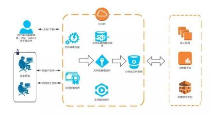 数据智能时代，同盾以五大“硬核”技术构筑数据安全管理体系