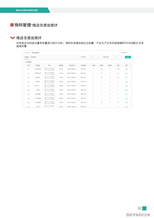 国内可靠的MOM/MES系统盘点 助力企业实现资产管理的智能化升级