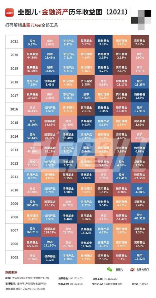 三张图，重新认识基金公司赚钱生态 从资产管理到价值共赢